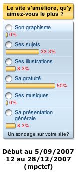 Qu'aimez-vous du site ?