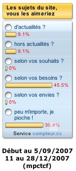 Les sujets qui vous intéressent sont si variés !